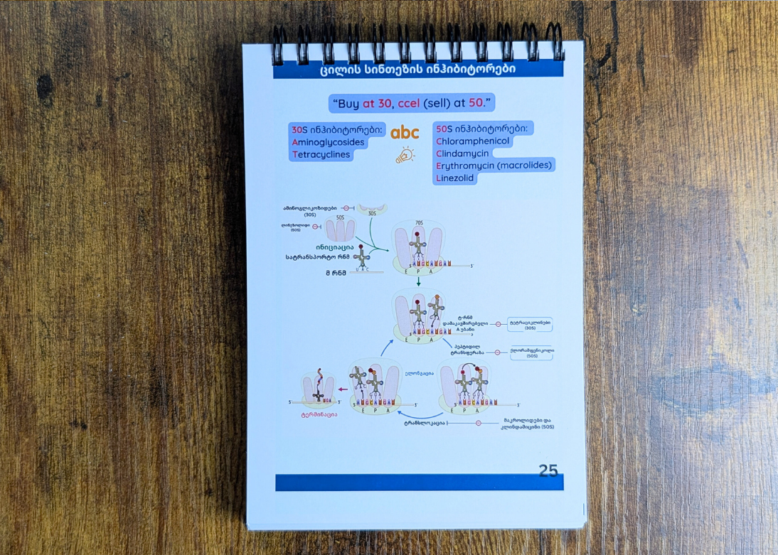 ანტიბიოტიკების ბარათები